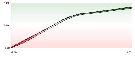 Exploring impact of Content Quality on rating