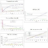 Rating Inputs